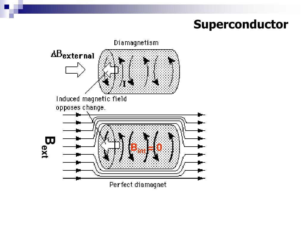 PPT Superconductor Ceramics PowerPoint Presentation, free download