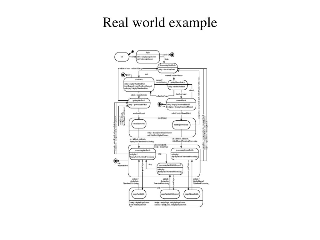 PPT StateChart Diagrams PowerPoint Presentation, free download ID