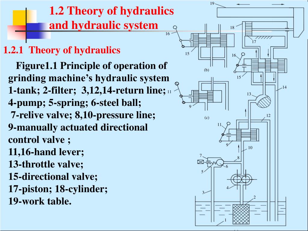 PPT Hydraulic and Pneumatic Transmission PowerPoint Presentation