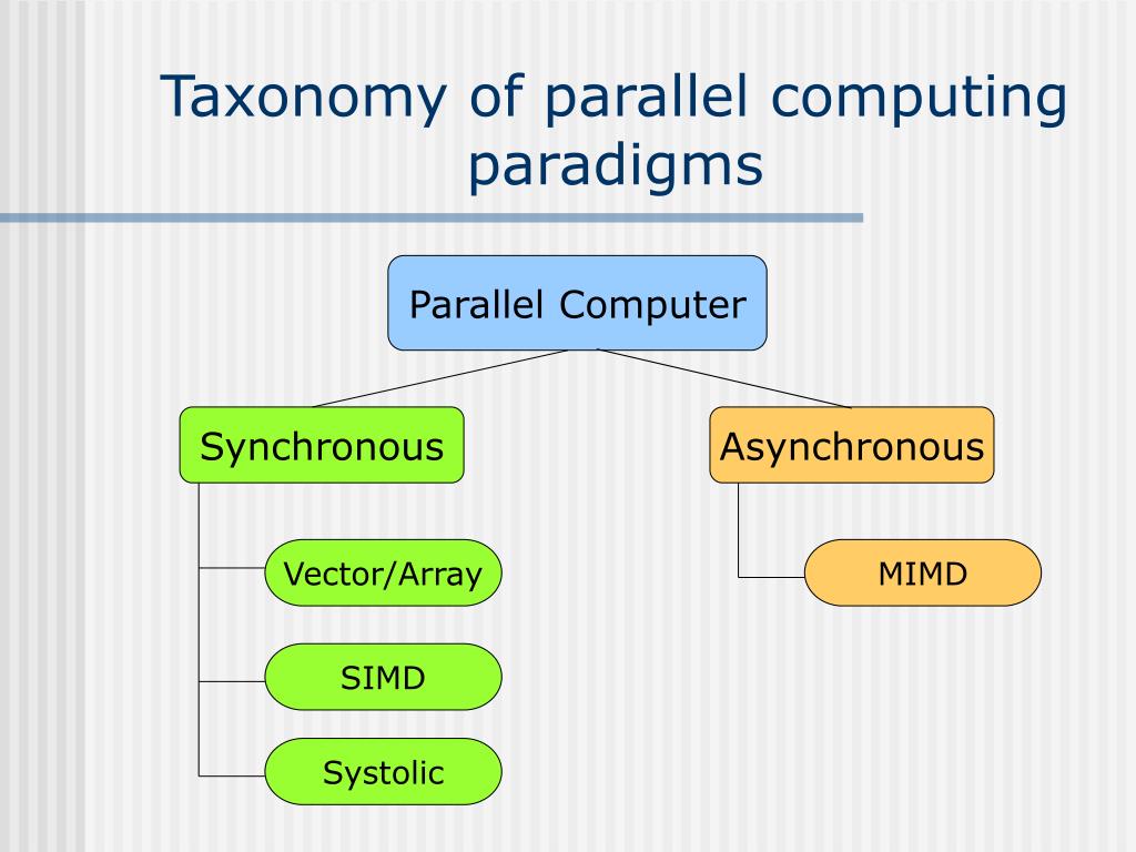 PPT Parallel Processing PowerPoint Presentation, free download ID