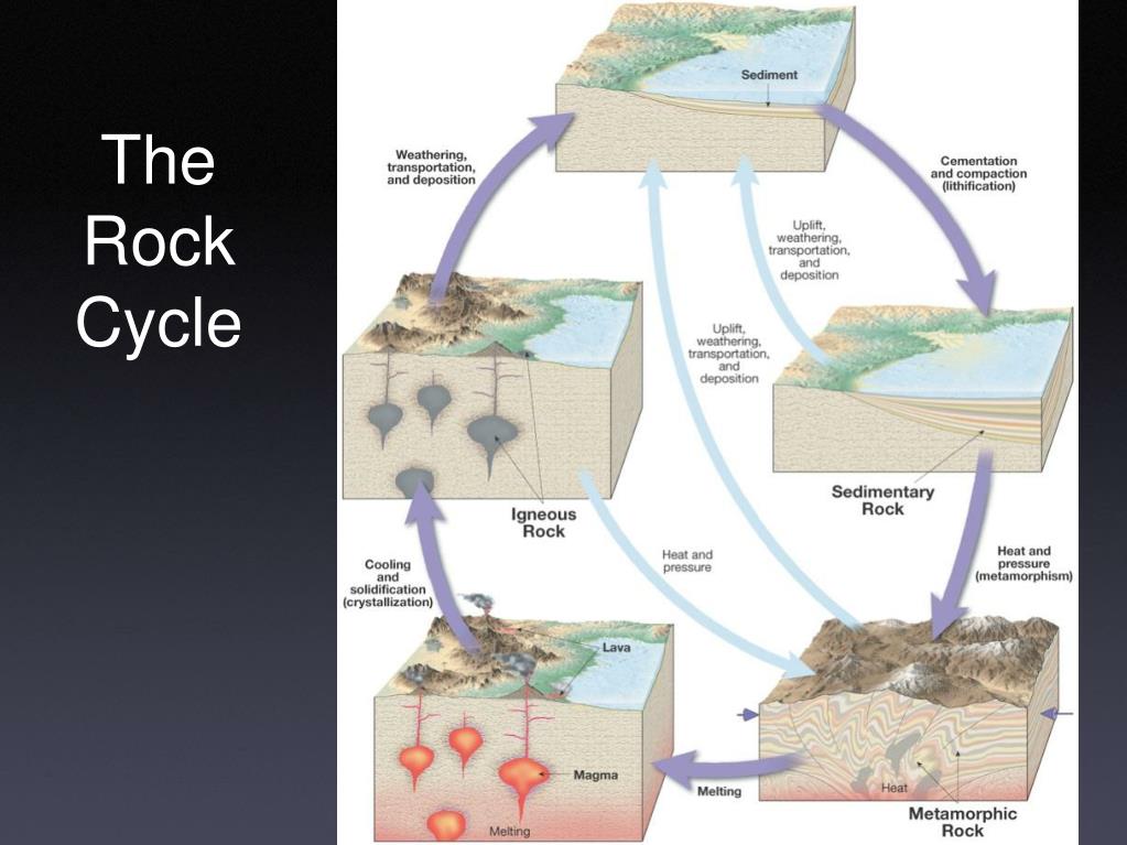 PPT Earth System Science PowerPoint Presentation, free download ID379953