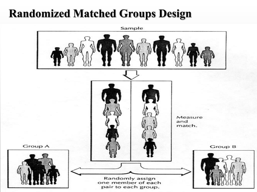 PPT Experimental Research Group Designs PowerPoint Presentation