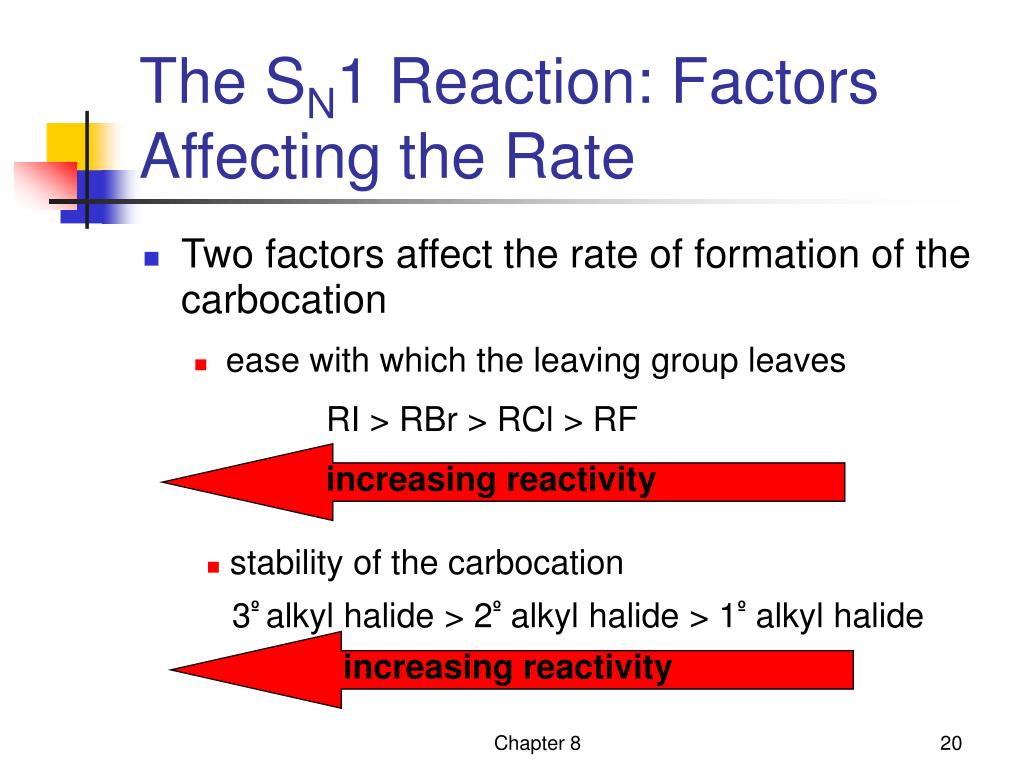 PPT Substitution Reactions of Alkyl Halides Chapter 8 PowerPoint