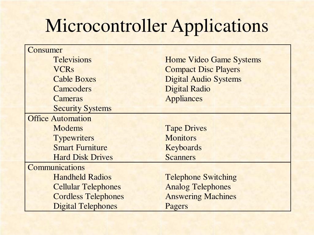 Applications Of Microcontroller at Christopher Miles blog