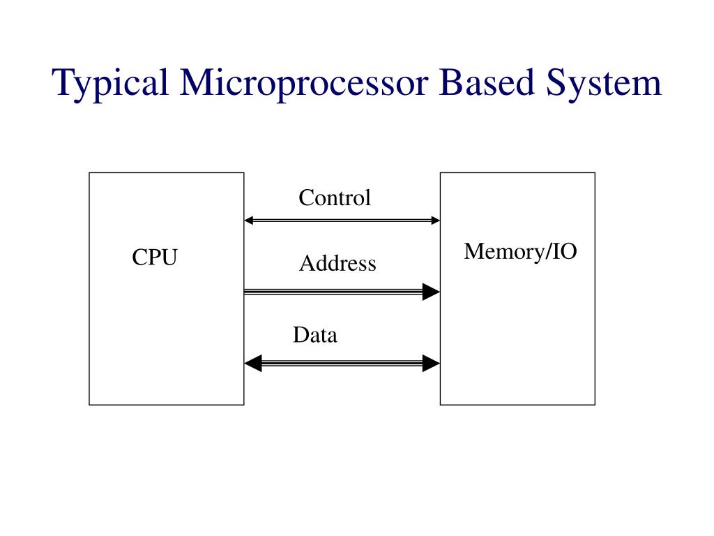 PPT Designing the 8086/8088 System