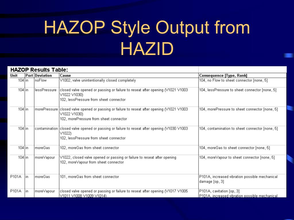 PPT Computeraided Hazard Identification PowerPoint Presentation