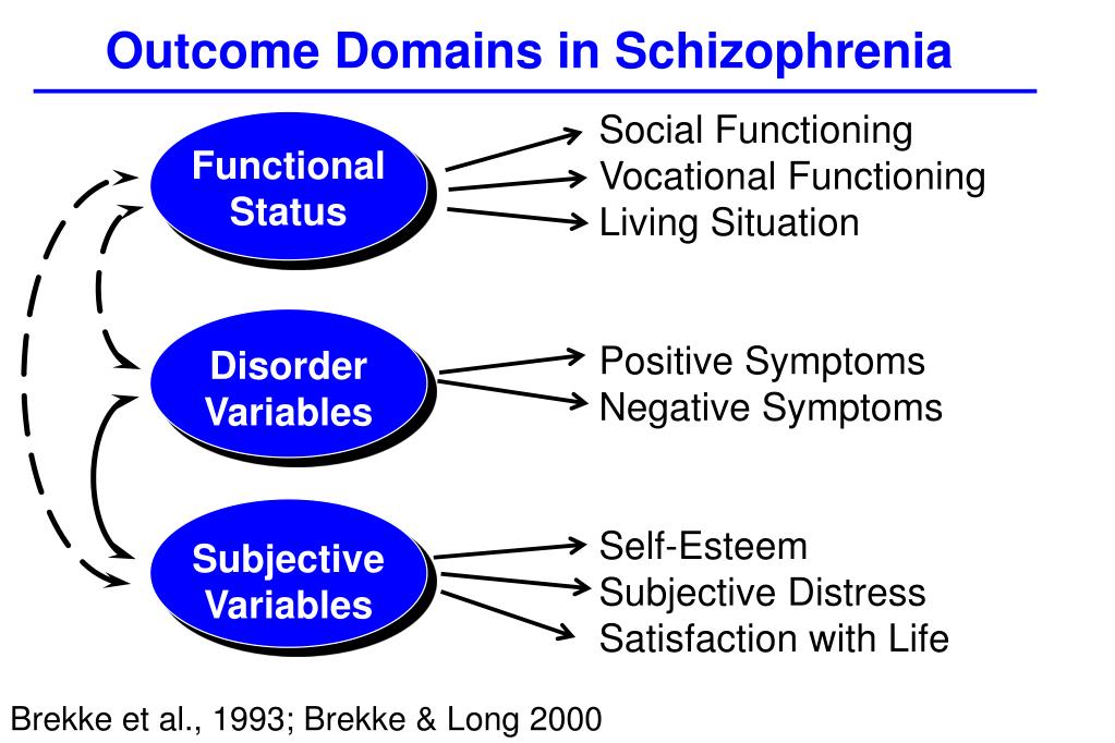 PPT Cognitive Impairment in Schizophrenia PowerPoint Presentation