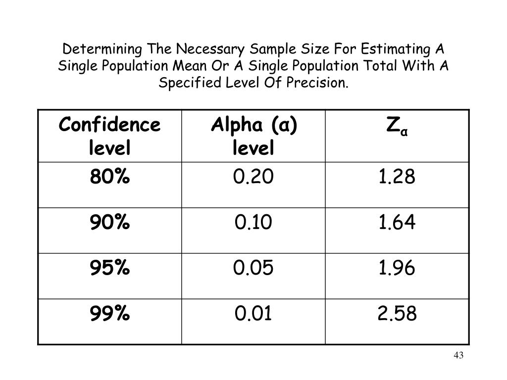 PPT Statistical Power And Sample Size Calculations PowerPoint