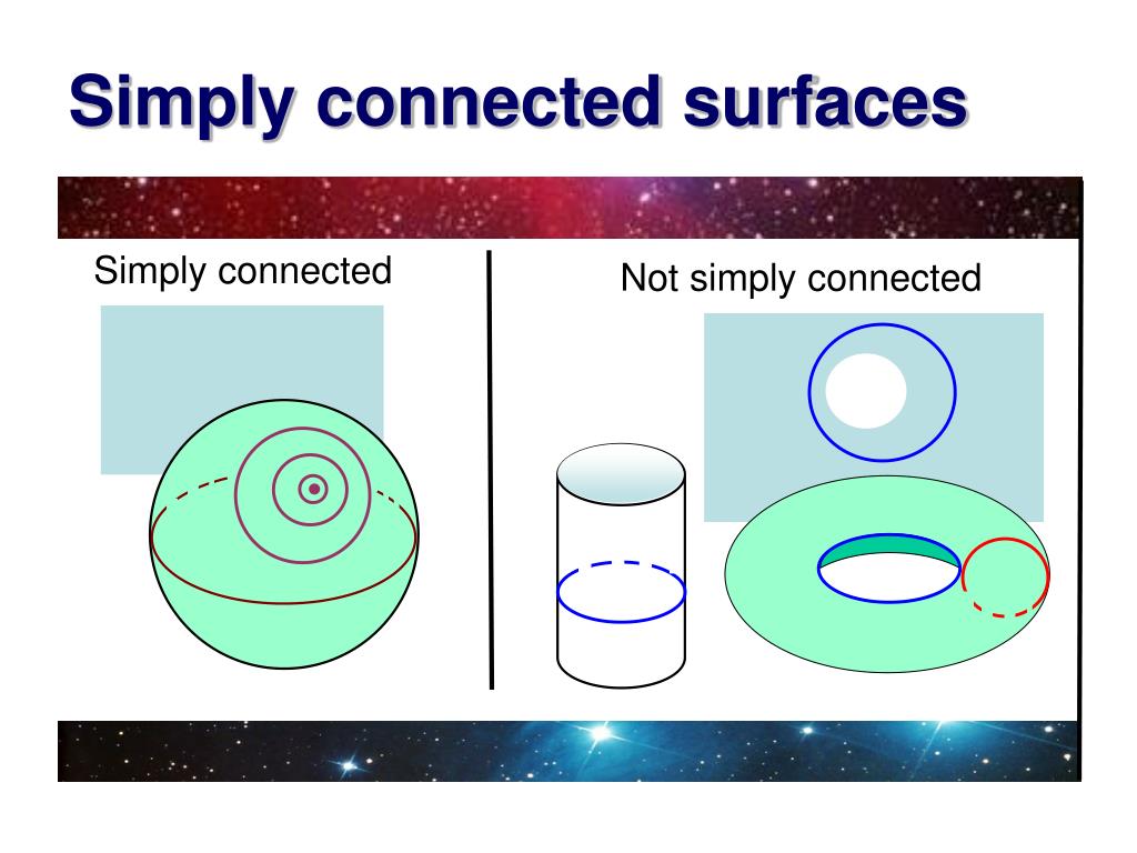 PPT What is The Poincar é Conjecture? PowerPoint Presentation, free