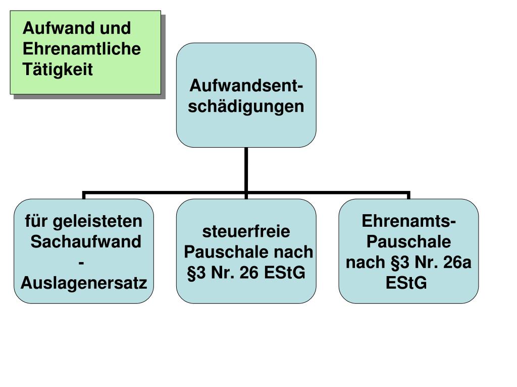 PPT Honorare, Minijobs und Aufwandsentschädigungen Was ich wissen