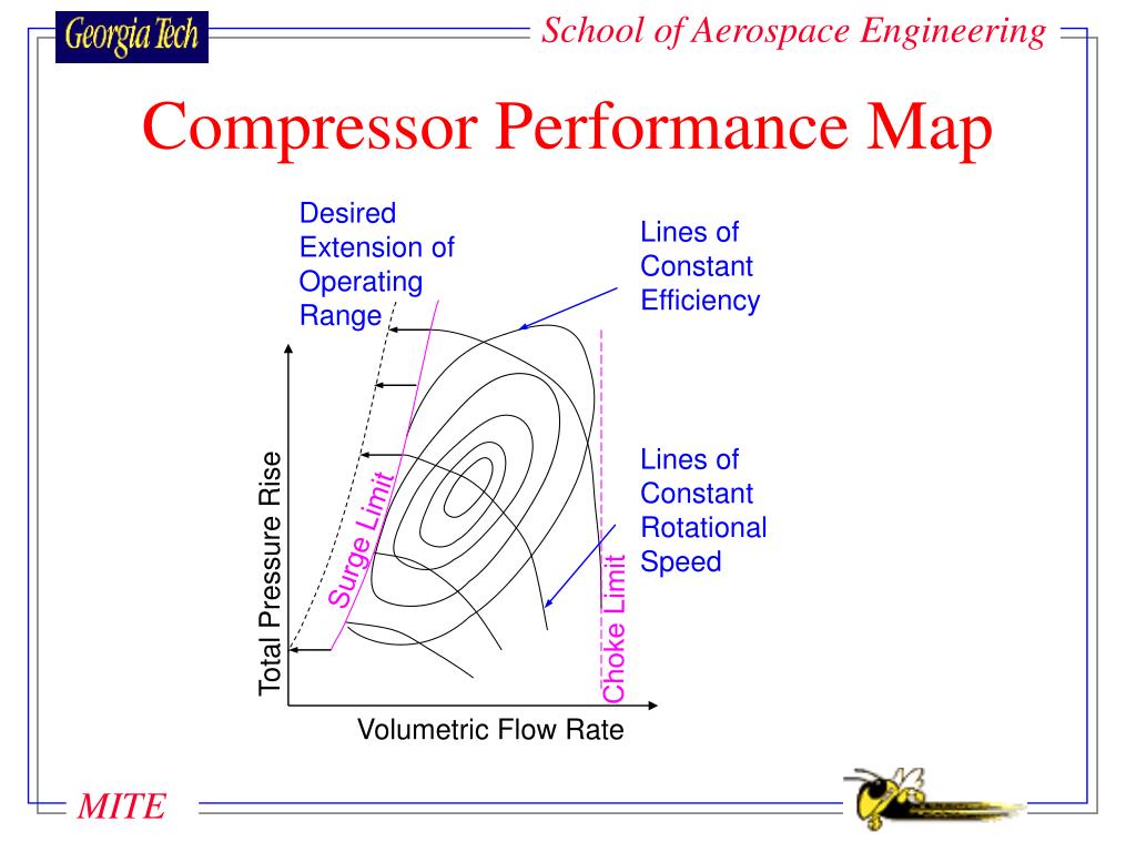PPT RECENT PROGRESS IN COMPRESSOR STALL AND SURGE CONTROL PowerPoint