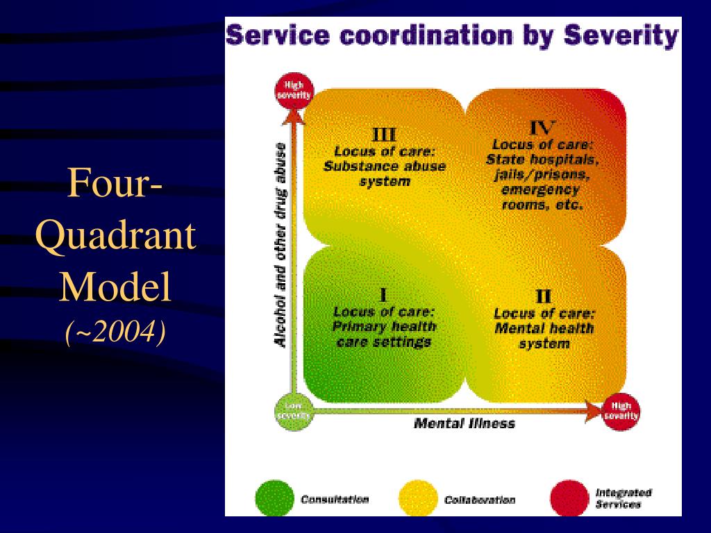 PPT The Integration of Behavioral Health and Primary Care PowerPoint