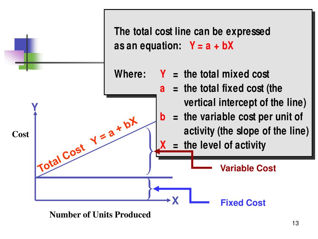 PPT B313F Management and Cost Accounting PowerPoint Presentation