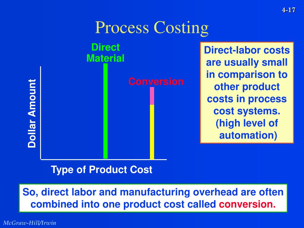 PPT Process Costing and Hybrid Product Costing Systems PowerPoint