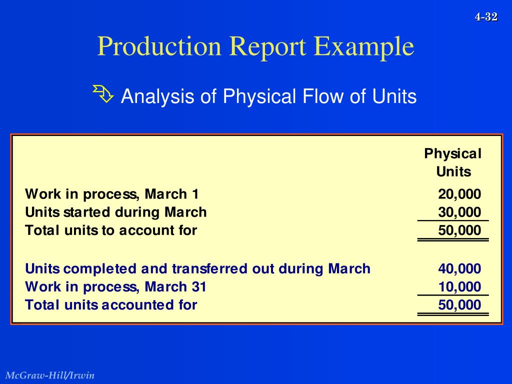 PPT Process Costing and Hybrid Product Costing Systems PowerPoint