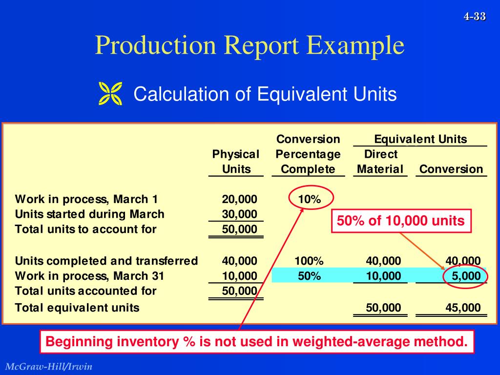 PPT Process Costing and Hybrid Product Costing Systems PowerPoint