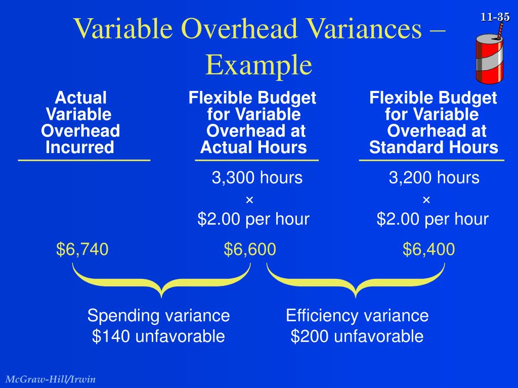 PPT Flexible Budgeting and the Management of Overhead and Support