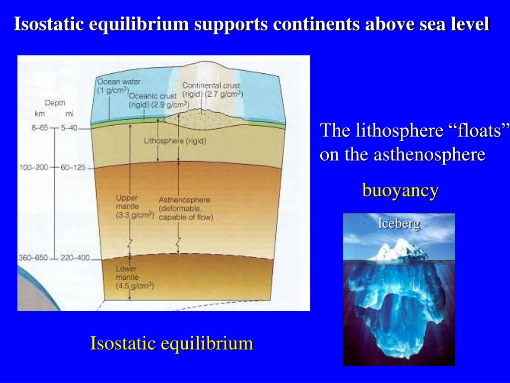 PPT Lecture 3 PowerPoint Presentation ID383607