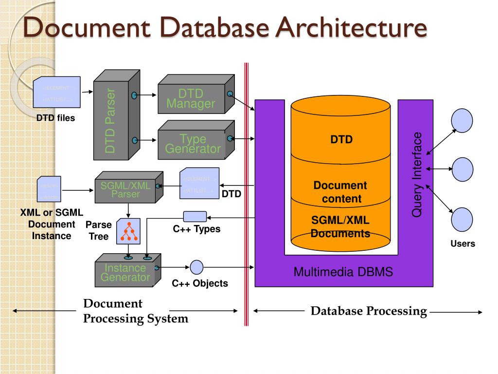 PPT Multimedia Databases PowerPoint Presentation, free download ID