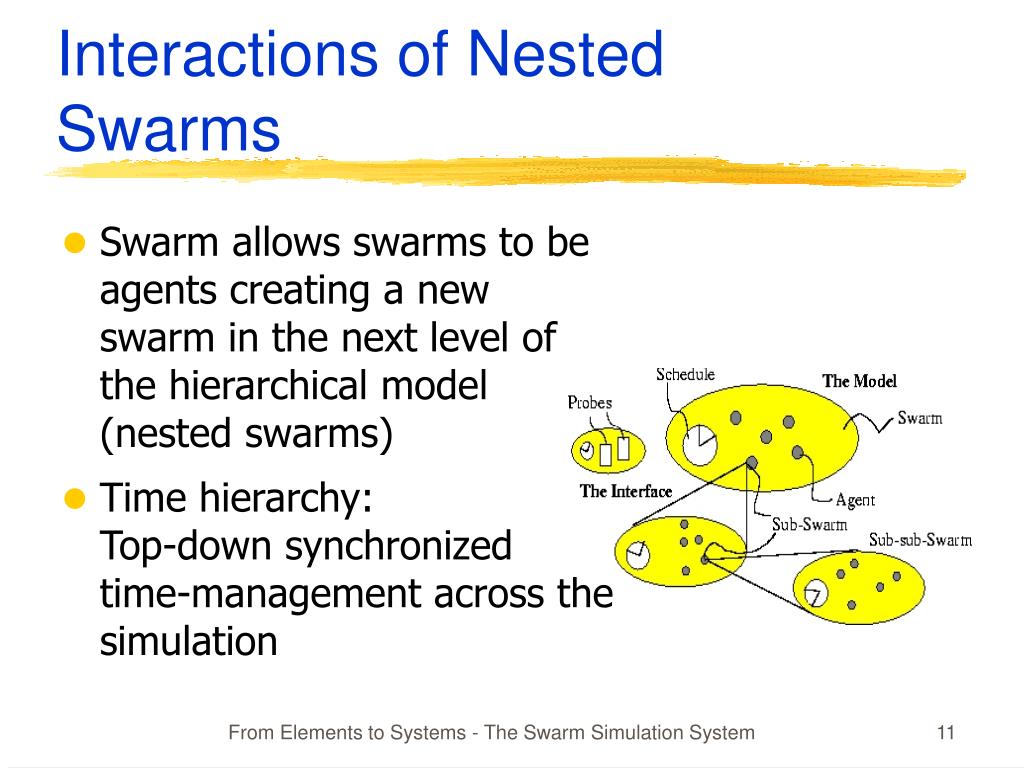 PPT The Swarm Simulation System PowerPoint Presentation, free