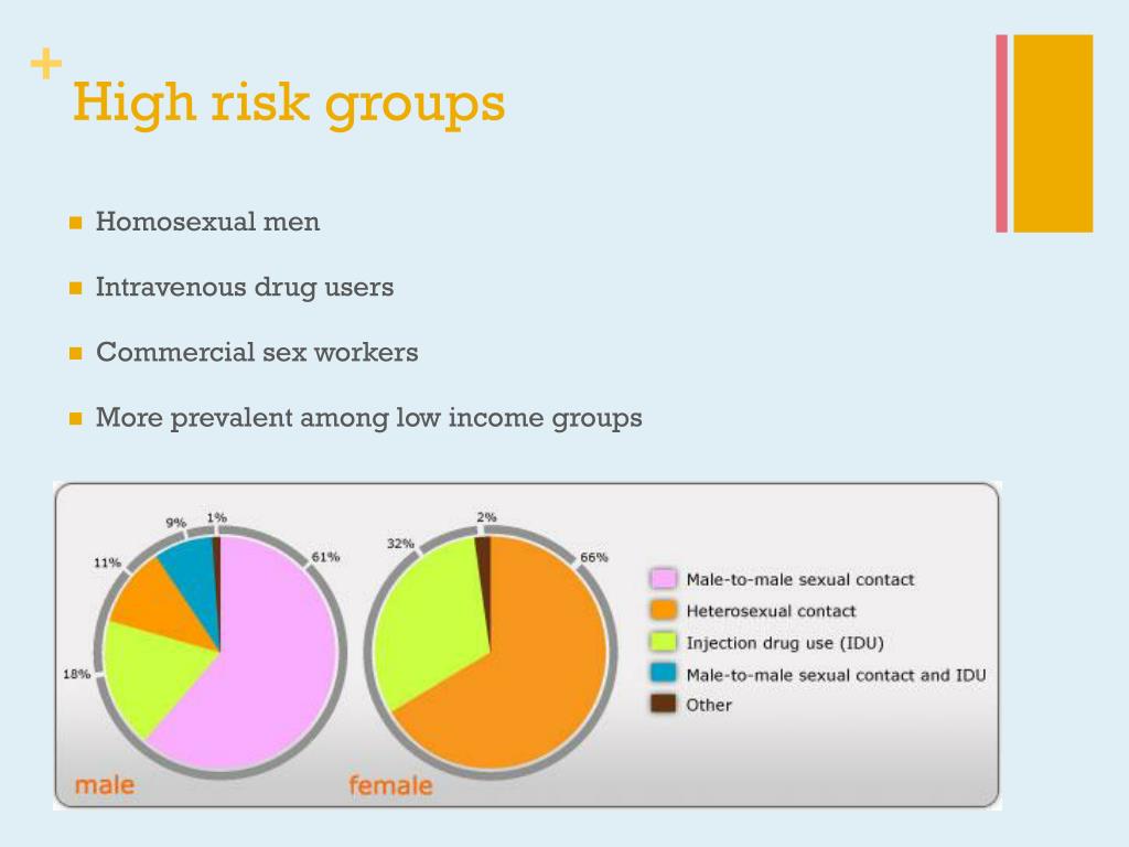 PPT Antiretroviral Agents HIV & AIDS PowerPoint Presentation, free