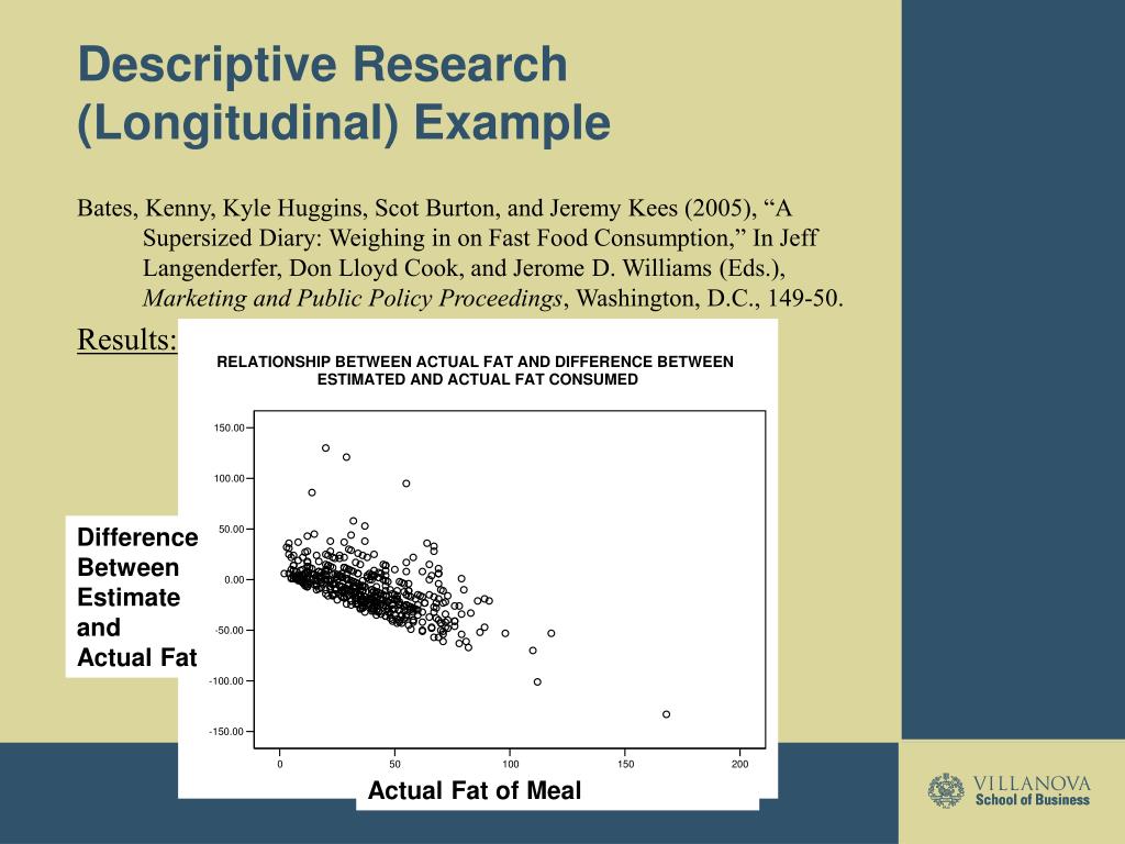 PPT Descriptive Research PowerPoint Presentation ID385695