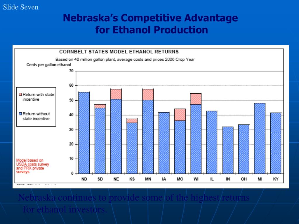 PPT Opportunities and Challenges in the Nebraska Ethanol Industry