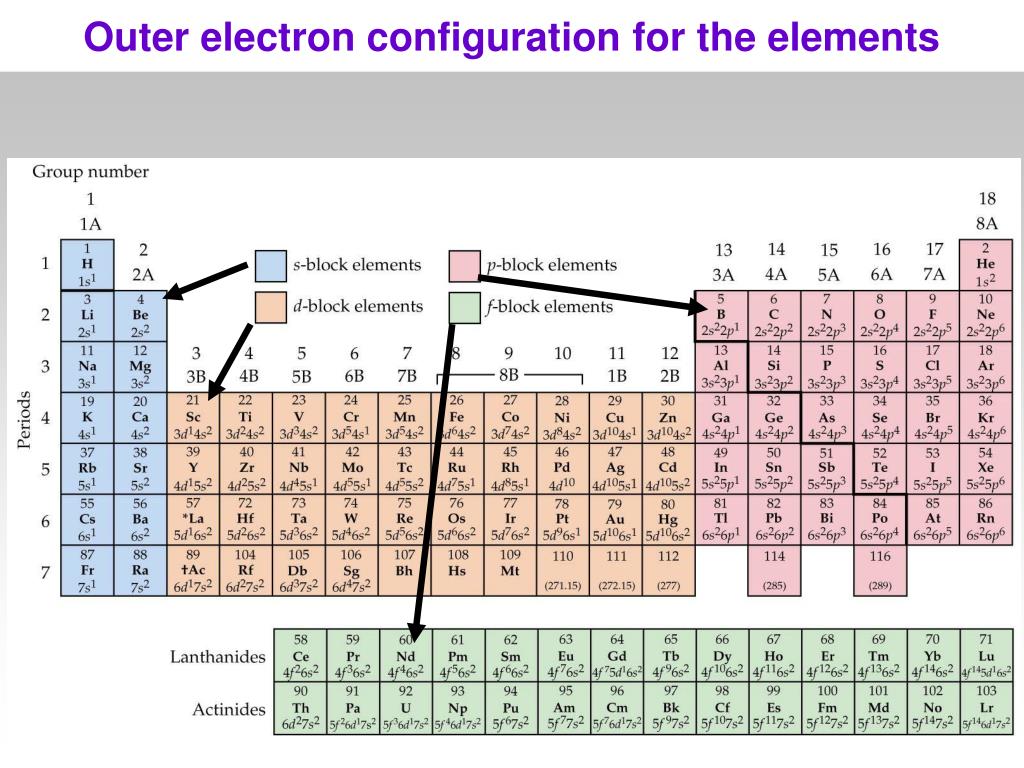 PPT Atom video PowerPoint Presentation ID386307
