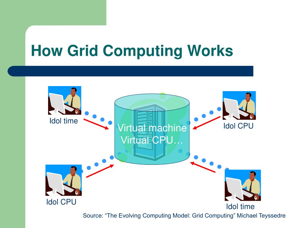 PPT Grid Computing PowerPoint Presentation, free download ID387154