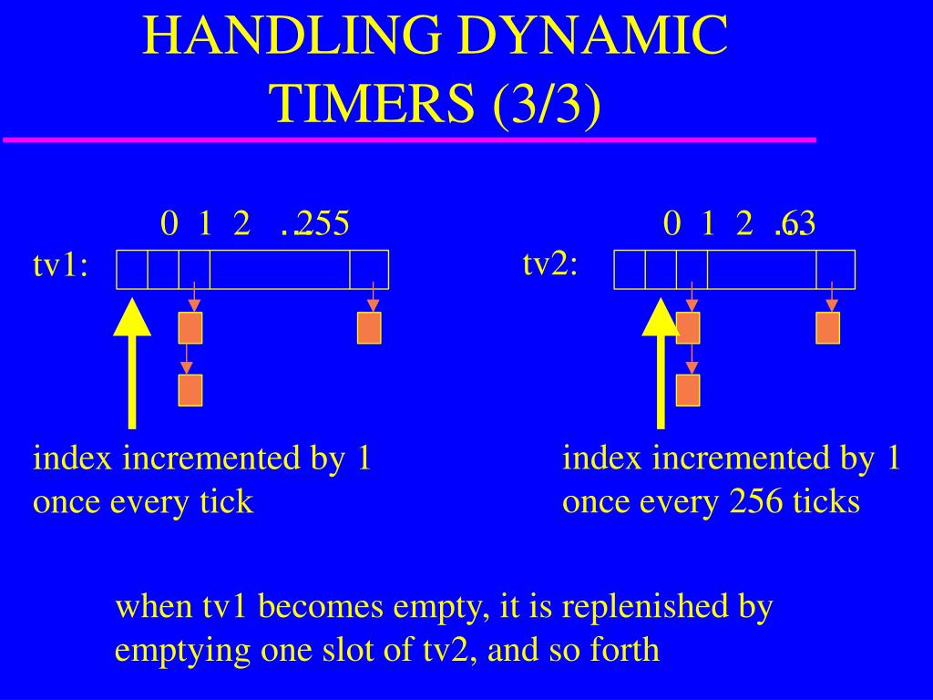 PPT INSIDE THE LINUX KERNEL PowerPoint Presentation, free download