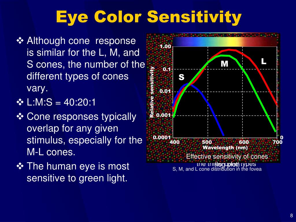 PPT Introduction to Color Spaces PowerPoint Presentation, free