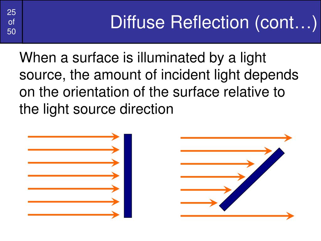 PPT Computer Graphics 16 Illumination PowerPoint Presentation, free