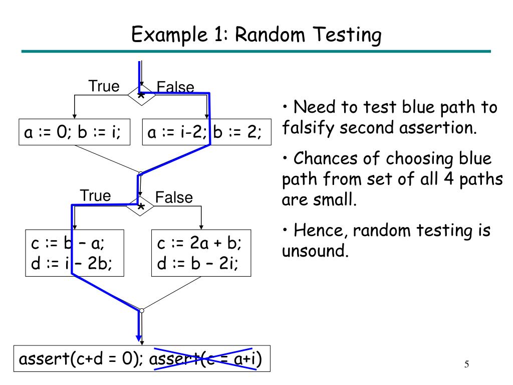 PPT Program Analysis using Random Interpretation PowerPoint Presentation ID389627