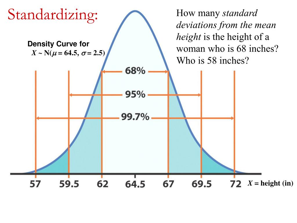 PPT The Normal distributions PowerPoint Presentation, free download