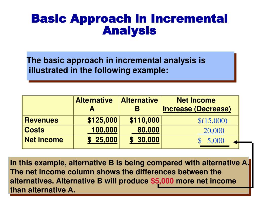 PPT Incremental Analysis and Capital Budgeting Adapted for Accounting