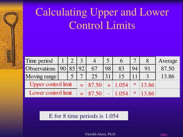 PPT Introduction to Control Charts XmR Chart PowerPoint