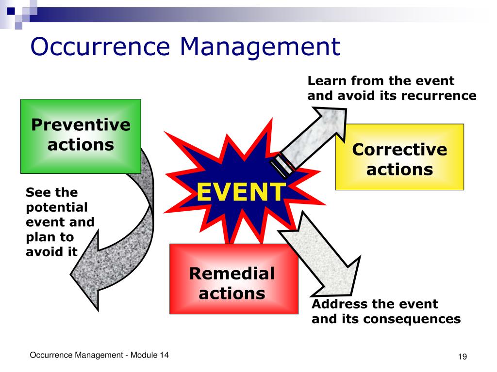 PPT Occurrence Management PowerPoint Presentation, free download ID