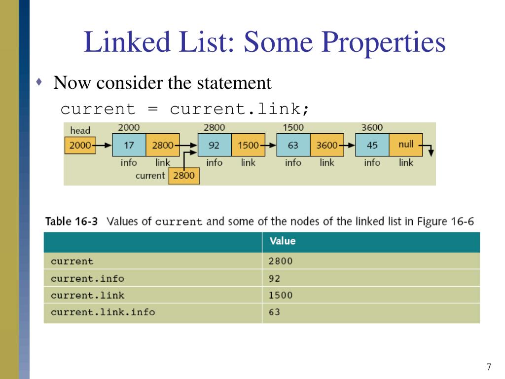 PPT Linked Lists Based on D.S. Malik, Java Programming Program
