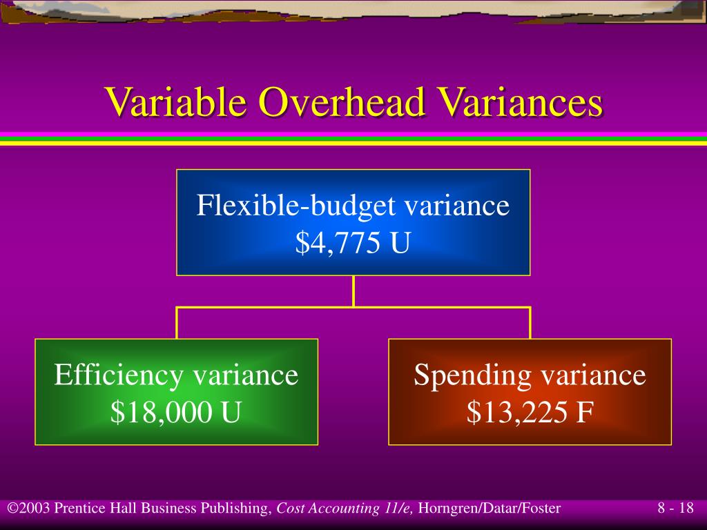 PPT Flexible Budgets, Variances, and Management Control II