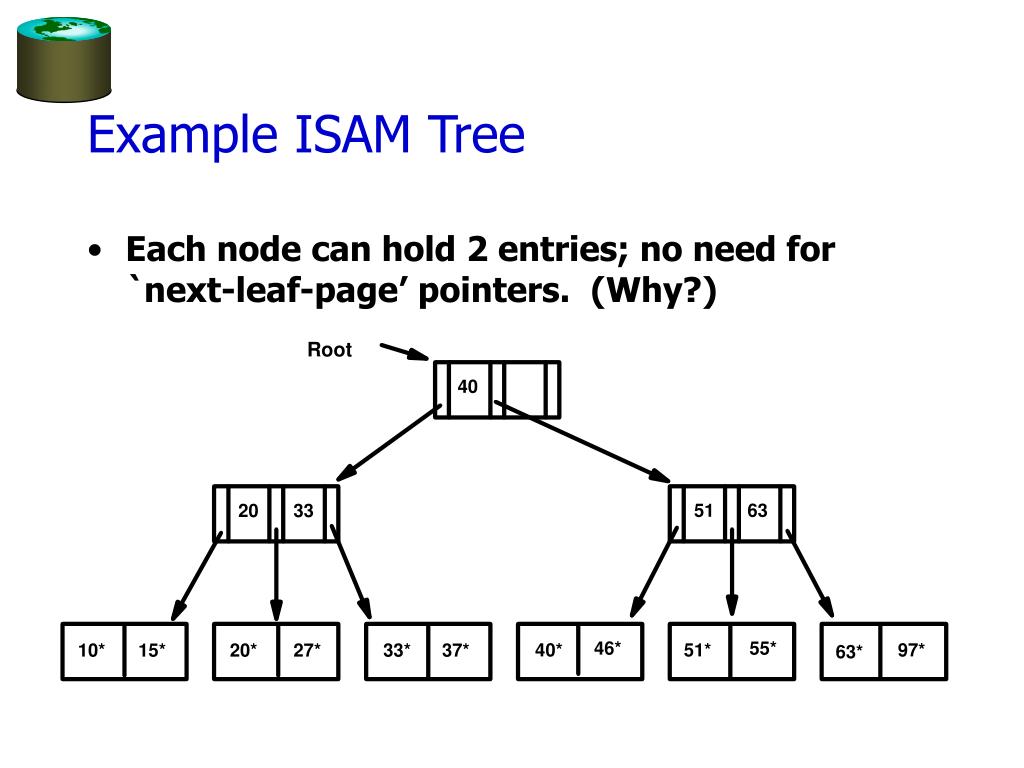 PPT ISAM IndexedSequentialAccessMethod PowerPoint Presentation, free download ID391878