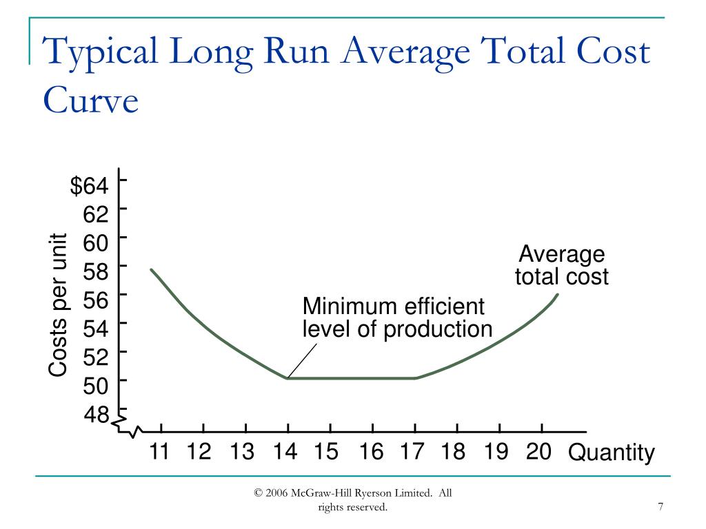 PPT Chapter 9 Production and Cost Analysis II PowerPoint