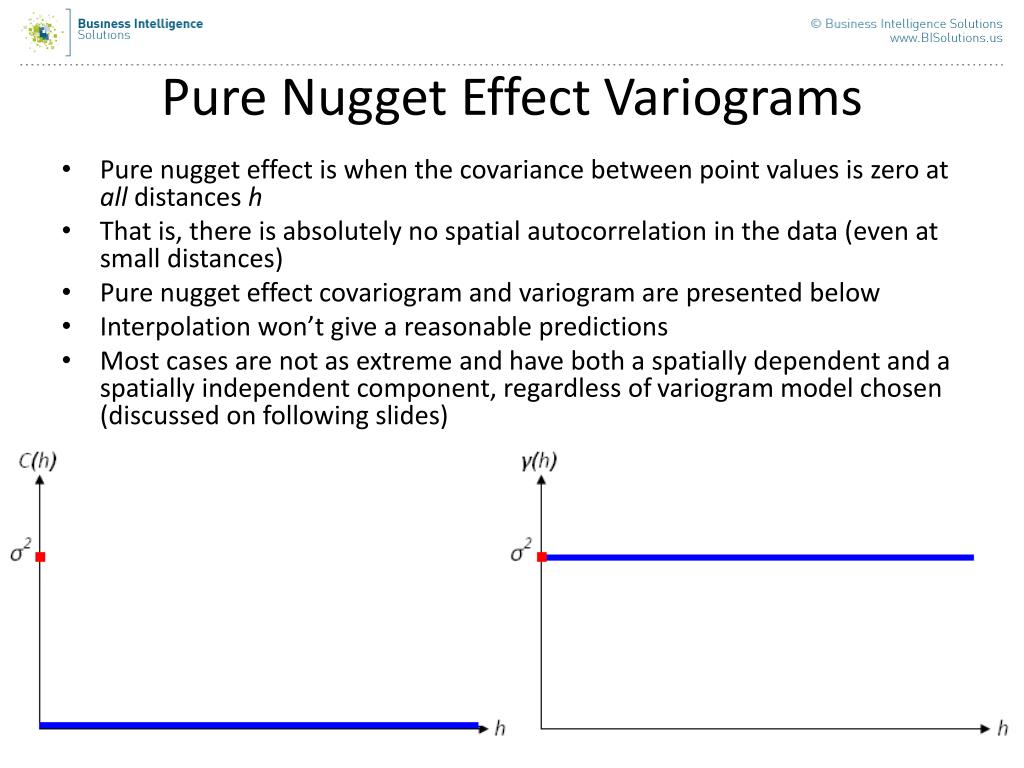 PPT Spatial Interpolation A Brief Introduction PowerPoint