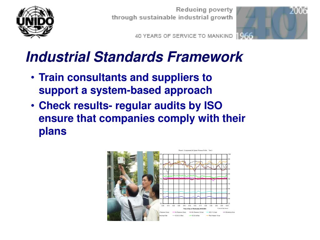 PPT Industrial Standards Framework and Energy Management PowerPoint