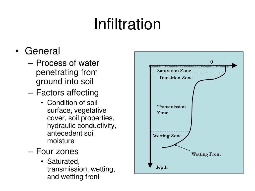 PPT Infiltration PowerPoint Presentation, free download ID392911