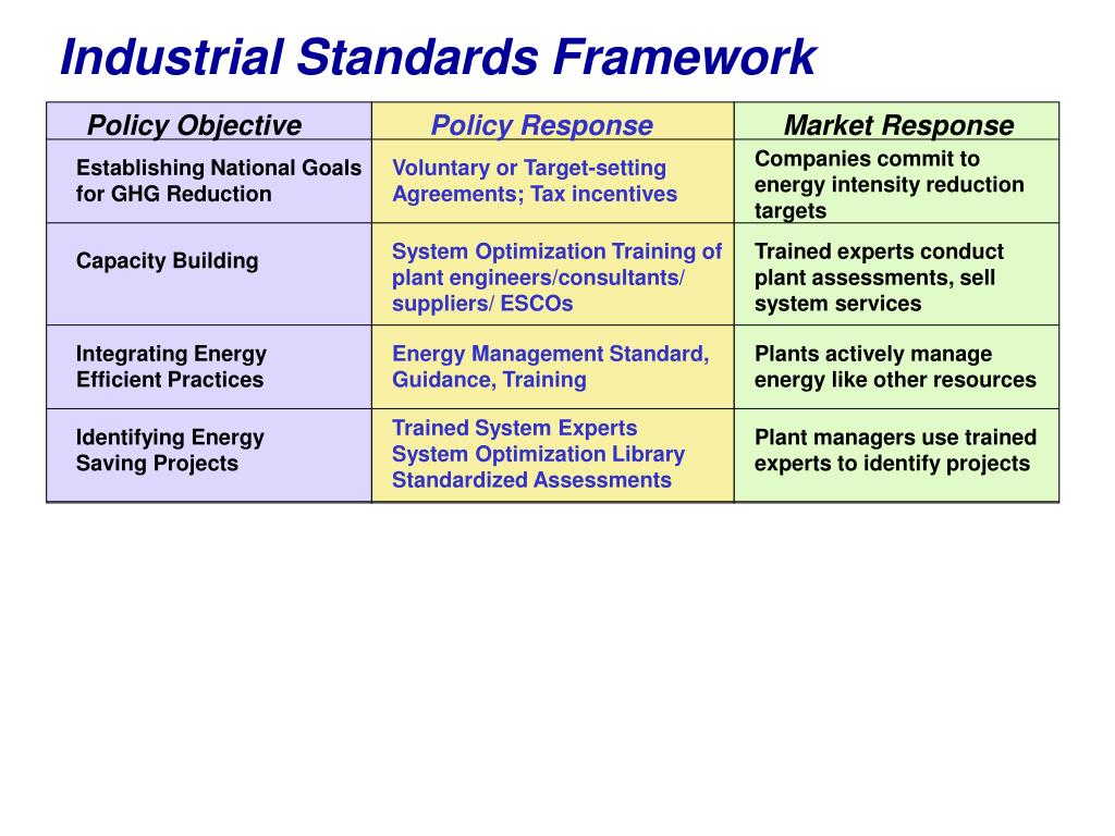 PPT Industrial Standards Framework and Energy Management PowerPoint Presentation ID392939