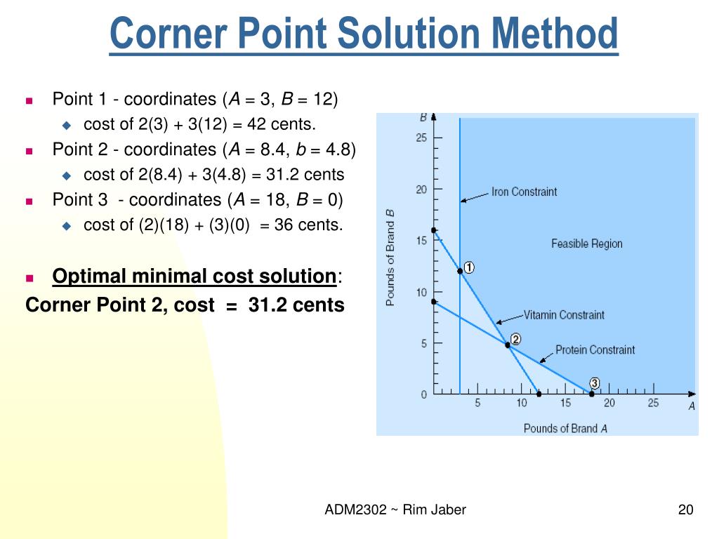 PPT Linear Programming The Graphical Method PowerPoint Presentation