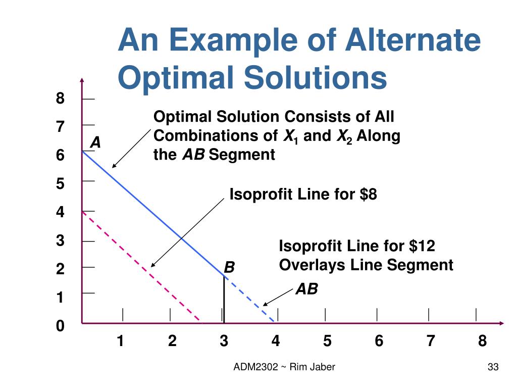 PPT Linear Programming The Graphical Method PowerPoint Presentation