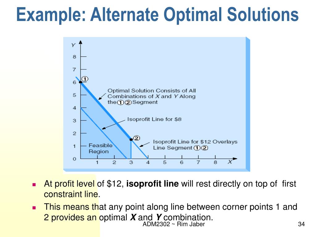 PPT Linear Programming The Graphical Method PowerPoint Presentation