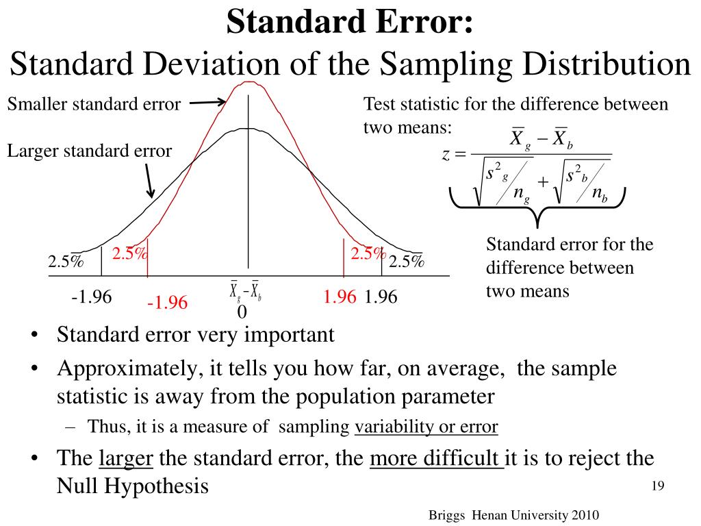 Standard Error And Standard Deviation Of The Sample Proportion at