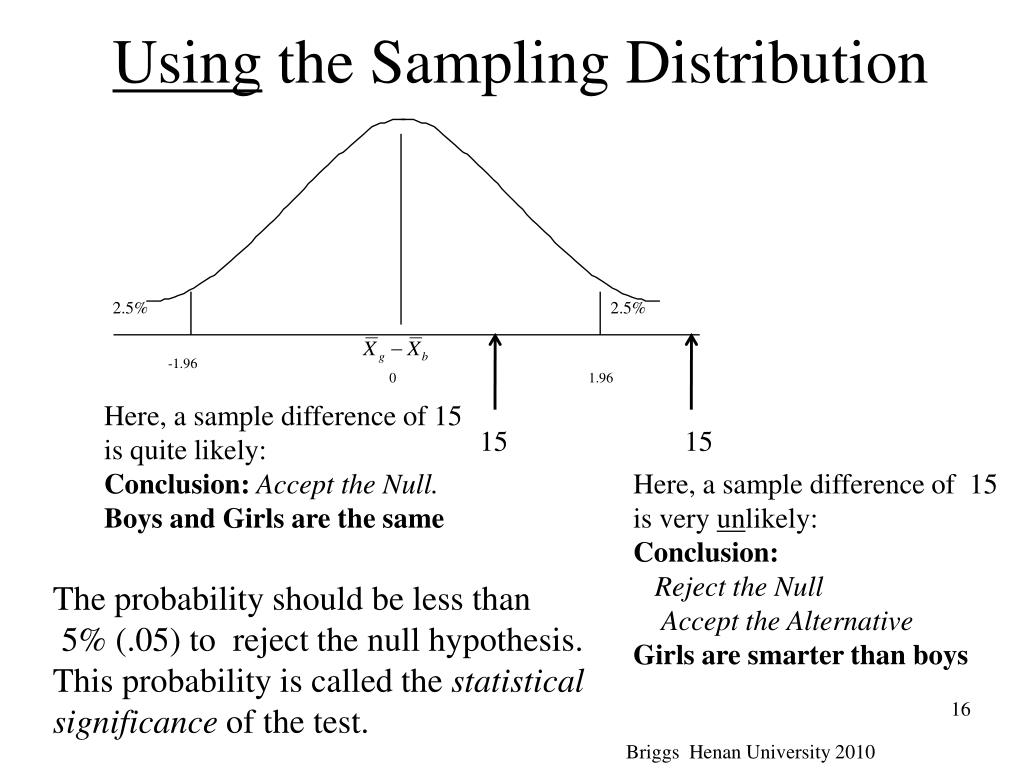 PPT Inferential Spatial Statistics Introduction to Concepts